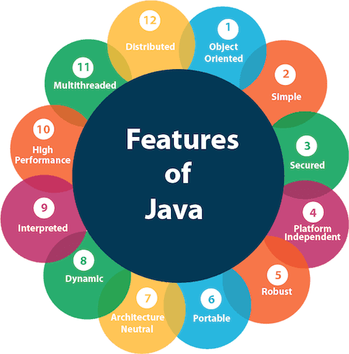 features of java